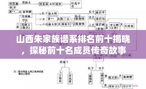 山西朱家族譜系排名前十揭曉，探秘前十名成員傳奇故事