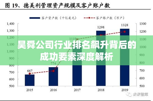 昊舜公司行業(yè)排名飆升背后的成功要素深度解析