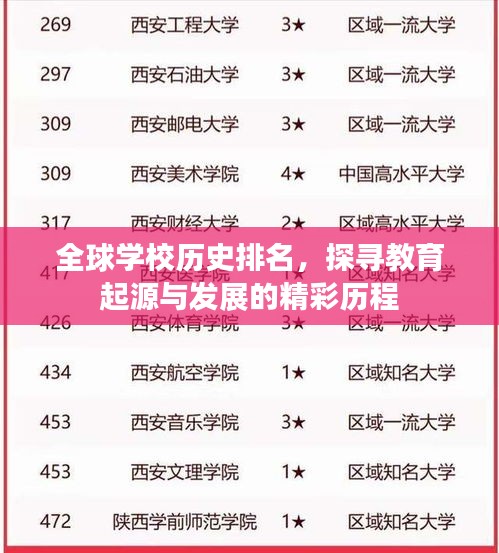 全球?qū)W校歷史排名，探尋教育起源與發(fā)展的精彩歷程
