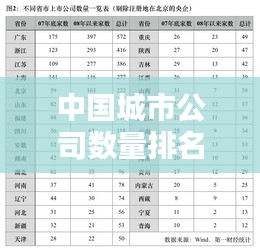 中國(guó)城市公司數(shù)量排名揭秘，商業(yè)版圖背后的秘密！