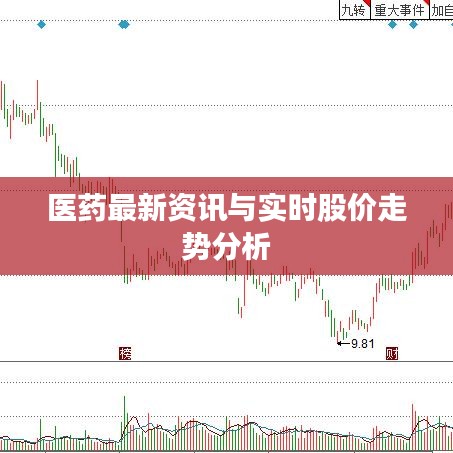 醫(yī)藥最新資訊與實(shí)時(shí)股價(jià)走勢分析