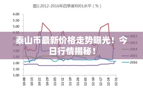 泰山幣最新價格走勢曝光！今日行情揭秘！