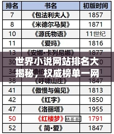 世界小說網(wǎng)站排名大揭秘，權(quán)威榜單一網(wǎng)打盡！