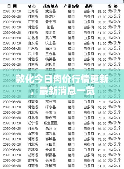 敦化今日肉價(jià)行情更新，最新消息一覽