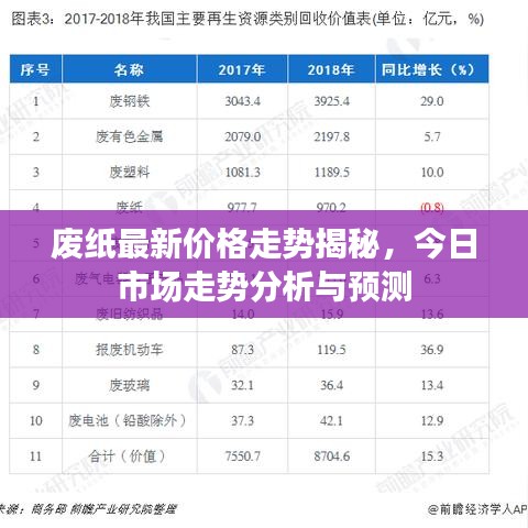 廢紙最新價格走勢揭秘，今日市場走勢分析與預測