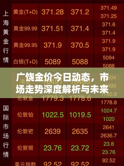 廣饒金價(jià)今日動(dòng)態(tài)，市場(chǎng)走勢(shì)深度解析與未來(lái)趨勢(shì)展望