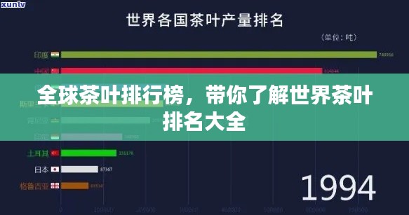 全球茶葉排行榜，帶你了解世界茶葉排名大全
