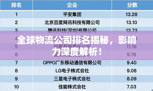 全球物流公司排名揭秘，影響力深度解析！