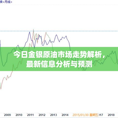 今日金銀原油市場(chǎng)走勢(shì)解析，最新信息分析與預(yù)測(cè)