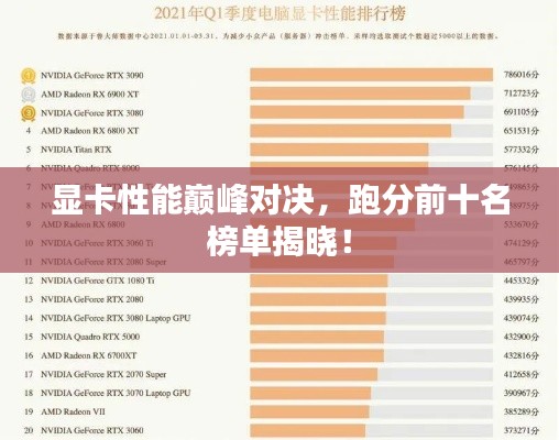 顯卡性能巔峰對(duì)決，跑分前十名榜單揭曉！
