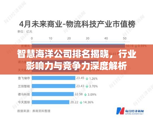 智慧海洋公司排名揭曉，行業(yè)影響力與競(jìng)爭力深度解析