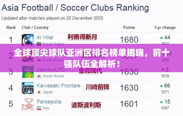 全球頂尖球隊亞洲區(qū)排名榜單揭曉，前十強隊伍全解析！