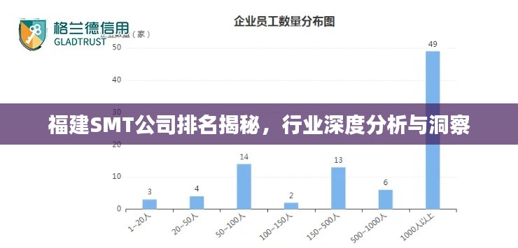 福建SMT公司排名揭秘，行業(yè)深度分析與洞察