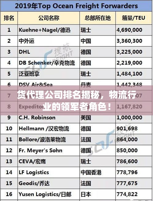 貨代理公司排名揭秘，物流行業(yè)的領(lǐng)軍者角色！