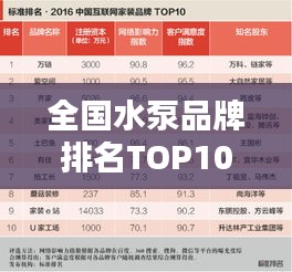 全國(guó)水泵品牌排名TOP10榜單揭曉