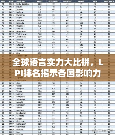 全球語言實力大比拼，LPI排名揭示各國影響力較量