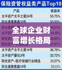 全球企業(yè)財(cái)富增長格局揭秘，大型公司收入排名榜單重磅出爐！