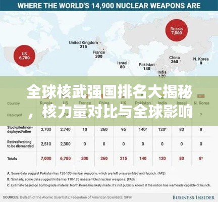 全球核武強(qiáng)國(guó)排名大揭秘，核力量對(duì)比與全球影響分析
