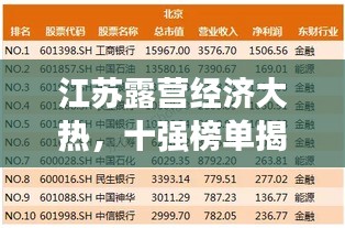 江蘇露營(yíng)經(jīng)濟(jì)大熱，十強(qiáng)榜單揭曉！