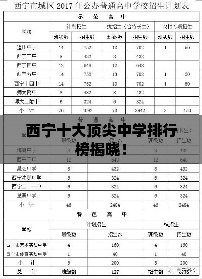 西寧十大頂尖中學(xué)排行榜揭曉！