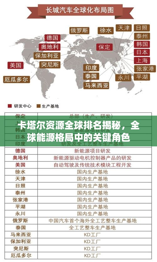 卡塔爾資源全球排名揭秘，全球能源格局中的關(guān)鍵角色