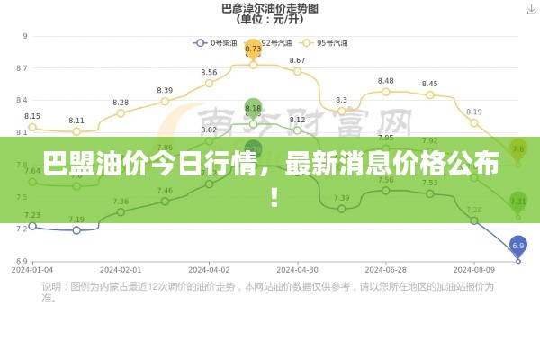 巴盟油價(jià)今日行情，最新消息價(jià)格公布！