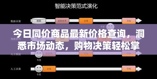 今日同價商品最新價格查詢，洞悉市場動態(tài)，購物決策輕松掌握