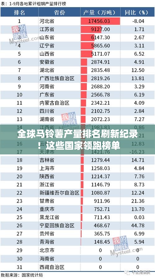 全球馬鈴薯產(chǎn)量排名刷新紀錄！這些國家領跑榜單