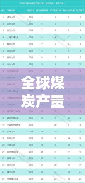 全球煤炭產(chǎn)量大國排行榜揭曉！這些地區(qū)領(lǐng)跑世界煤產(chǎn)量榜單