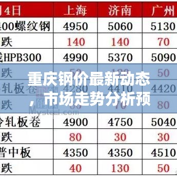 重慶鋼價(jià)最新動(dòng)態(tài)，市場走勢分析預(yù)測報(bào)告