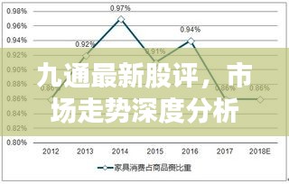 九通最新股評，市場走勢深度分析，展望未來發(fā)展前景
