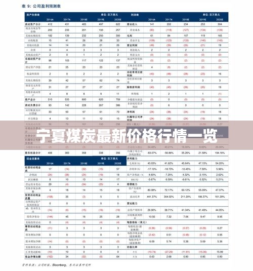 寧夏煤炭最新價格行情一覽