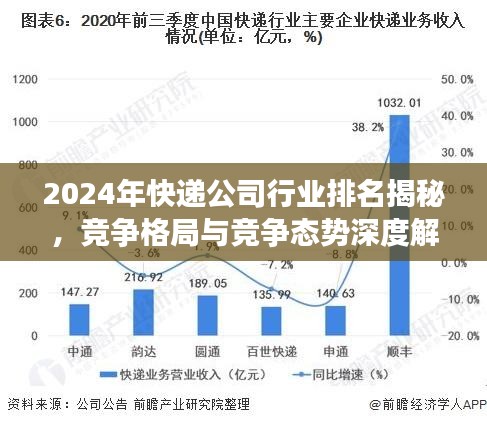 2024年快遞公司行業(yè)排名揭秘，競爭格局與競爭態(tài)勢深度解析