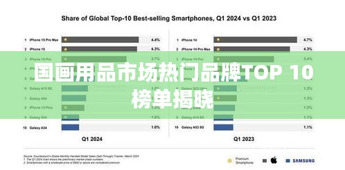 國(guó)畫用品市場(chǎng)熱門品牌TOP 10榜單揭曉