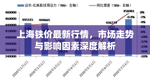 上海鐵價(jià)最新行情，市場(chǎng)走勢(shì)與影響因素深度解析