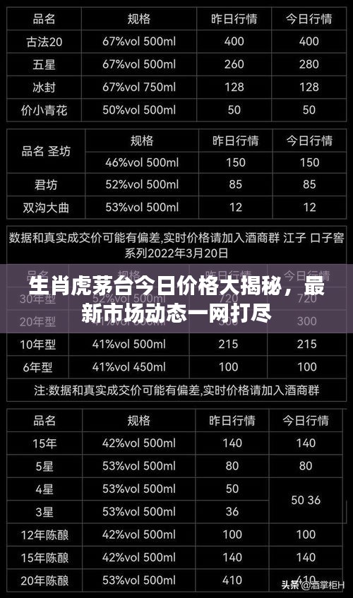 生肖虎茅臺今日價格大揭秘，最新市場動態(tài)一網(wǎng)打盡