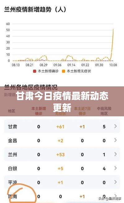 甘肅今日疫情最新動(dòng)態(tài)更新