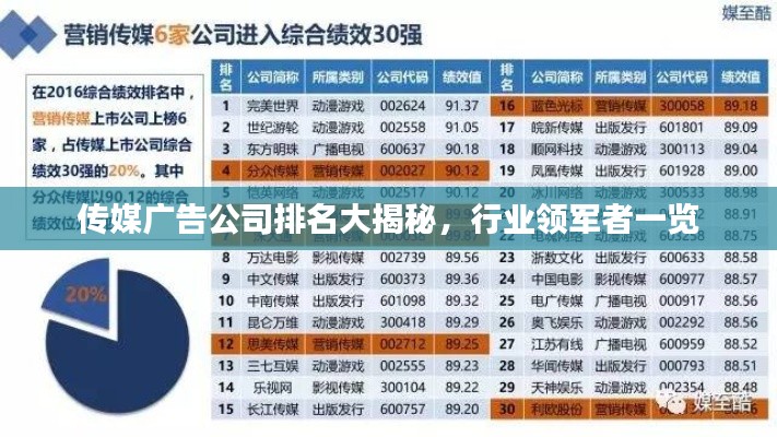 傳媒廣告公司排名大揭秘，行業(yè)領(lǐng)軍者一覽