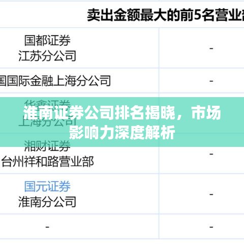 淮南證券公司排名揭曉，市場影響力深度解析