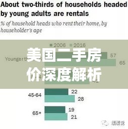 美國(guó)二手房?jī)r(jià)深度解析，揭秘市場(chǎng)真相，百度帶你一探究竟
