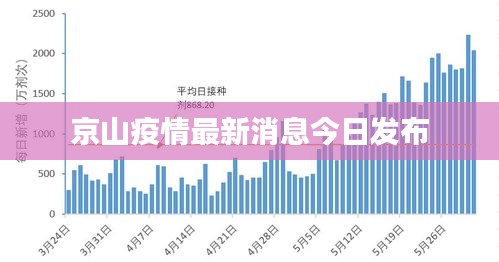 京山疫情最新消息今日發(fā)布