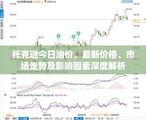 托克遜今日油價(jià)，最新價(jià)格、市場(chǎng)走勢(shì)及影響因素深度解析
