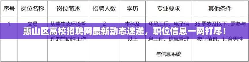 惠山區(qū)高校招聘網最新動態(tài)速遞，職位信息一網打盡！