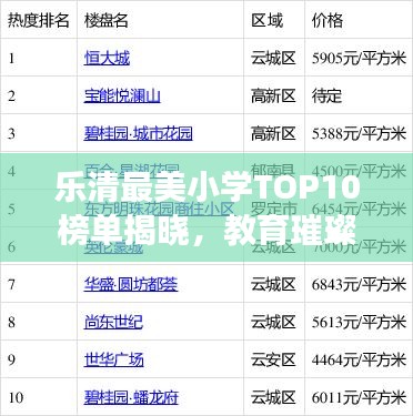 樂(lè)清最美小學(xué)TOP10榜單揭曉，教育璀璨明珠閃耀榜單