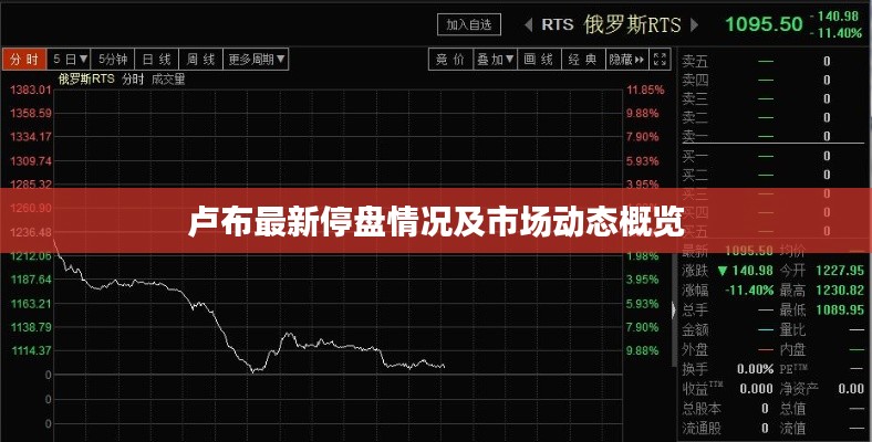 盧布最新停盤情況及市場動態(tài)概覽