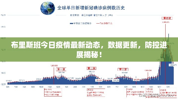 布里斯班今日疫情最新動態(tài)，數(shù)據(jù)更新，防控進展揭秘！