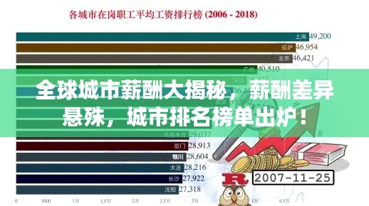 全球城市薪酬大揭秘，薪酬差異懸殊，城市排名榜單出爐！