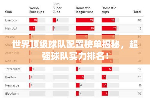 世界頂級(jí)球隊(duì)配置榜單揭秘，超強(qiáng)球隊(duì)實(shí)力排名！