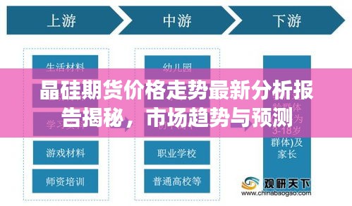 晶硅期貨價格走勢最新分析報告揭秘，市場趨勢與預測