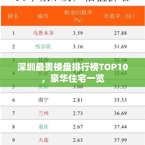 深圳最貴樓盤排行榜TOP10，豪華住宅一覽